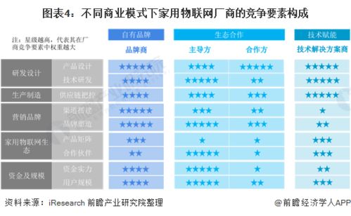 2021年中國家用物聯(lián)網(wǎng)行業(yè)市場現(xiàn)狀與發(fā)展趨勢分析 向多渠道、多應用場景轉型升級