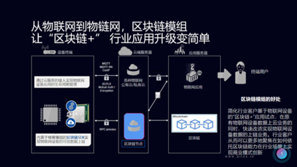 區(qū)塊鏈如何打通物聯(lián)網(wǎng)生態(tài)的“任督二脈”？——賦能下一代物聯(lián)網(wǎng)應用服務