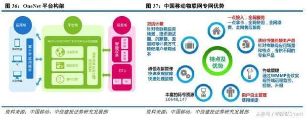 物聯(lián)網(wǎng)應用服務 開啟萬物智聯(lián)的盛宴