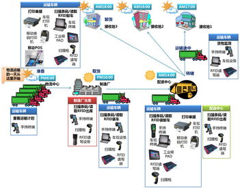 神州商橋 引領物聯(lián)網(wǎng)應用服務新紀元