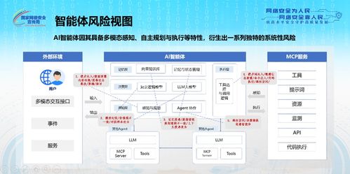 國家網絡安全宣傳周 中國電信聯合發布業內首部AI智能體安全治理白皮書，提出33項措施與建議